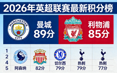 2026年英超联赛最新积分榜显示曼城领先利物浦的图表