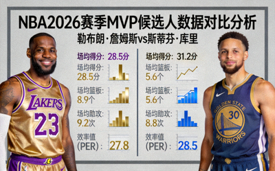 NBA2026赛季MVP候选人勒布朗詹姆斯与斯蒂芬库里数据对比分析